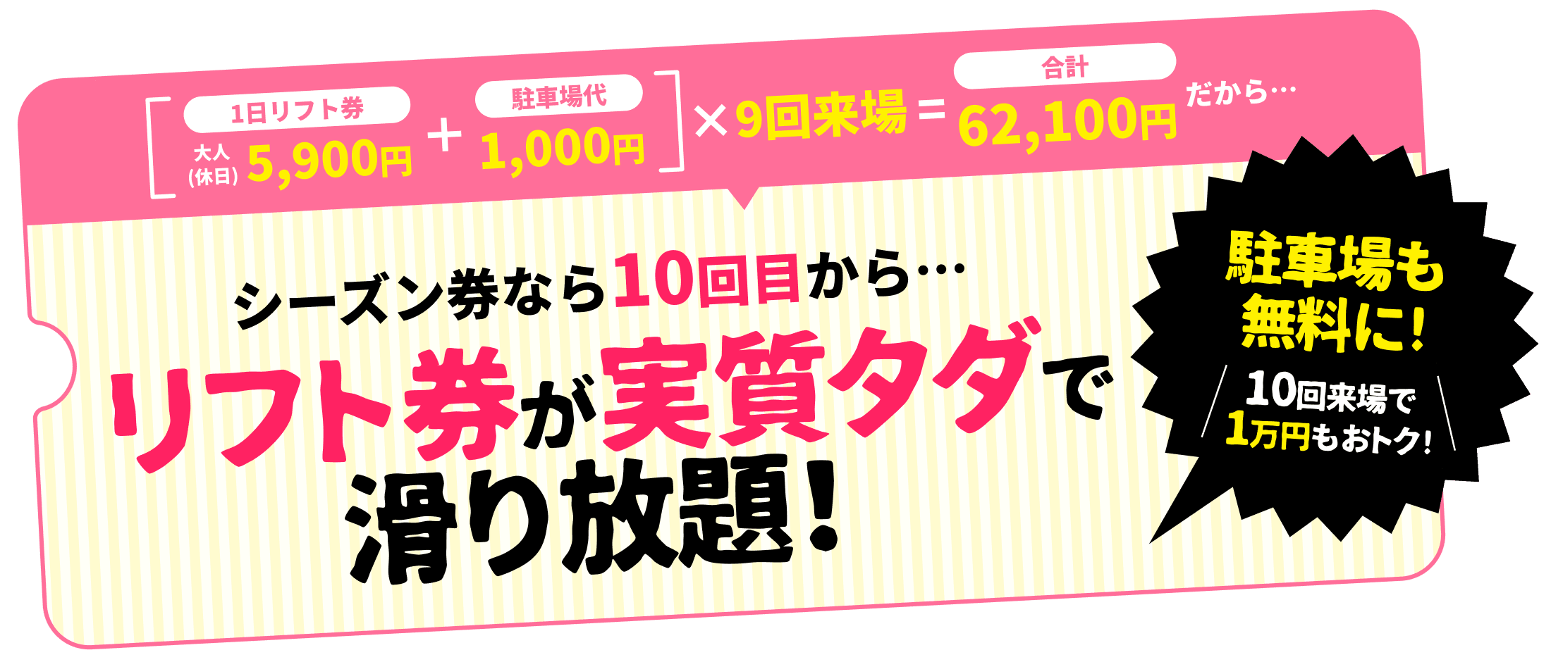 シーズン券なら8〜9回目からリフト券が実質タダで滑り放題！